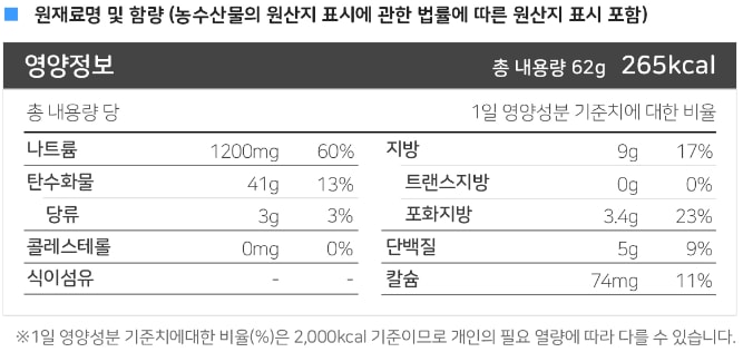 상세