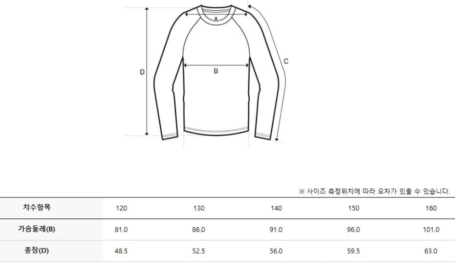 ㅊ