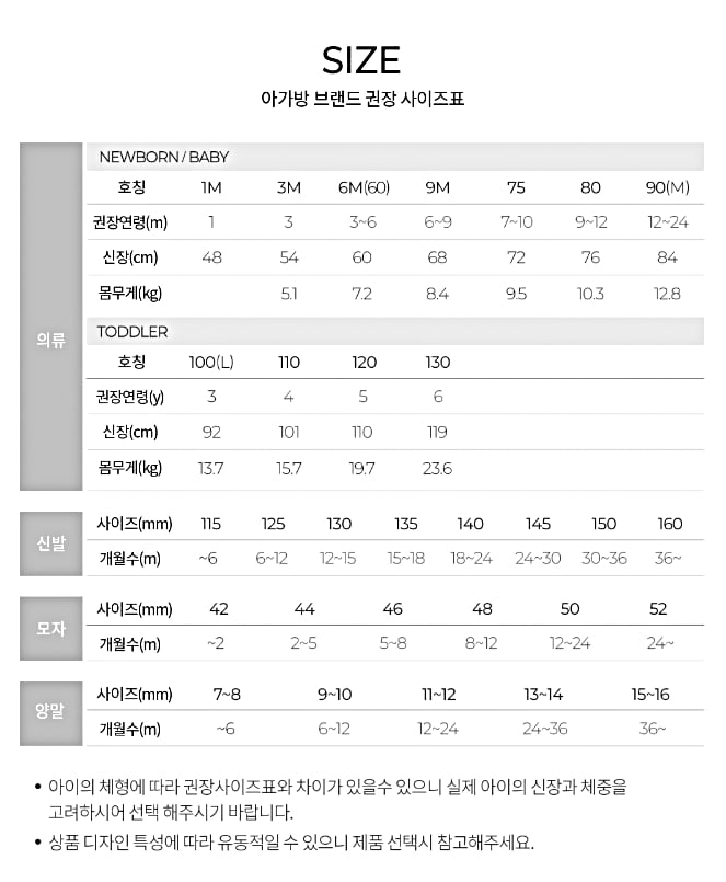 조견표