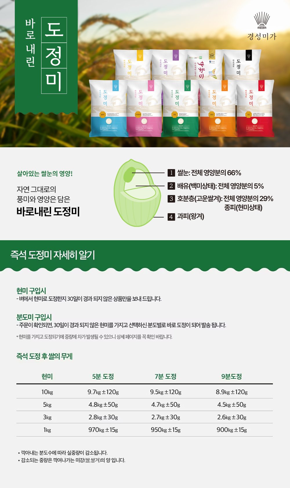 ㅇ