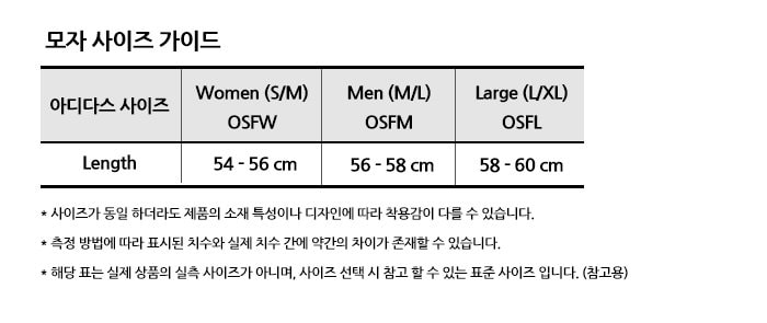 모자 사이즈 가이드