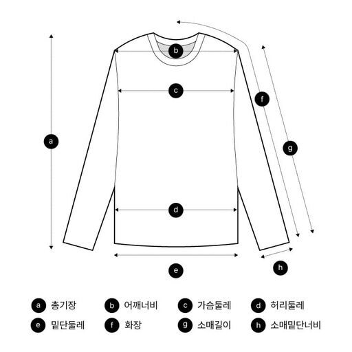 실측